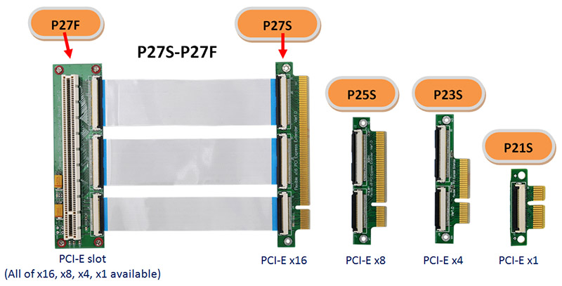 P27F Series x16 x8 x4 x1 Flexible X16 PCI Express Extender P27F Series x16 x8 x4 x1 Flexible X16 PCI Express Extender